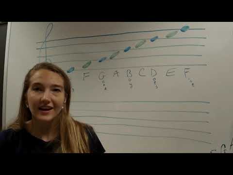 Note Names and the Treble Clef