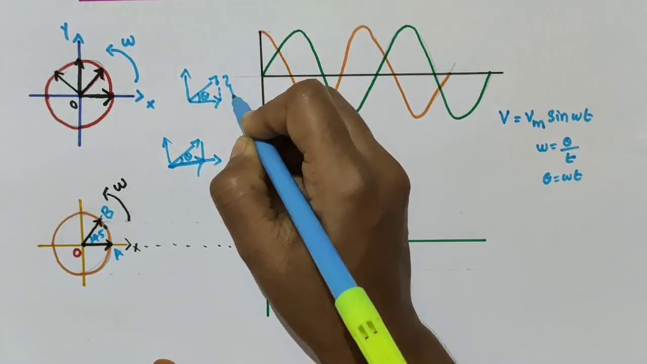 Phasor and phasor diagram // Class 12 Physics // Chapter 7 Alternating current