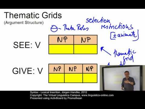 SYN109 - Lexical Insertion