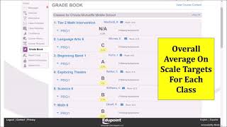 USD 259: Navigating ParentVue To View Student Progress