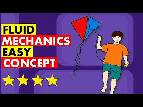 Fluid Mechanics | Physics