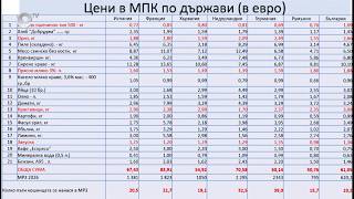 Над 61 евро вече струва малката потребителска кошница