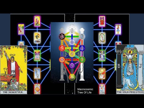 Tarot Is Not What You Think