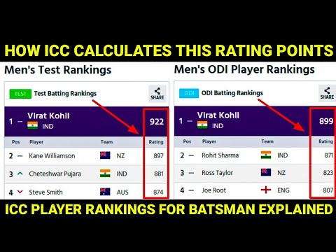ICC Player Rankings for batsman Explained | Understanding the ICC Ranking System | ICC Rating Points
