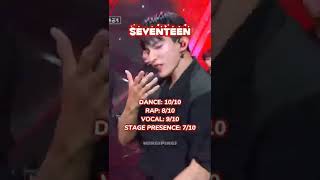 RANKING "PLEDIS ENTERTAINMENT GROUPS" IN DIFFERENT CATEGORIES #nuest #seventeen #fromis_9 #kpop