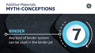 Materials Myth Conceptions: Binder Jet