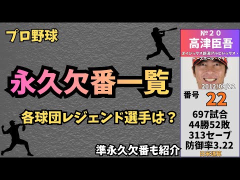 【プロ野球】永久欠番 各球団レジェンド選手は？ #npb #プロ野球 #イチロー #大谷翔平 #ダルビッシュ有 #王貞治 #長嶋茂雄 #金本知憲