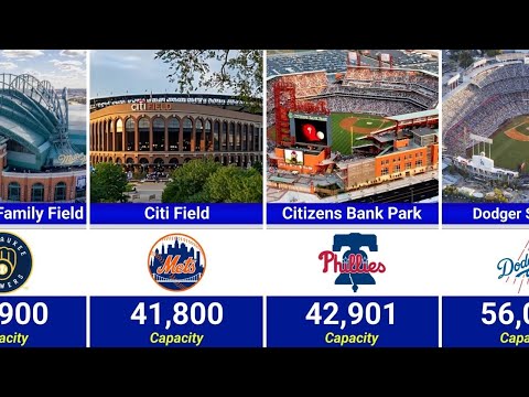 Highest Mlb Seating Capacity