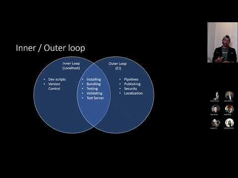 Scaling Monorepos at Connect Tech