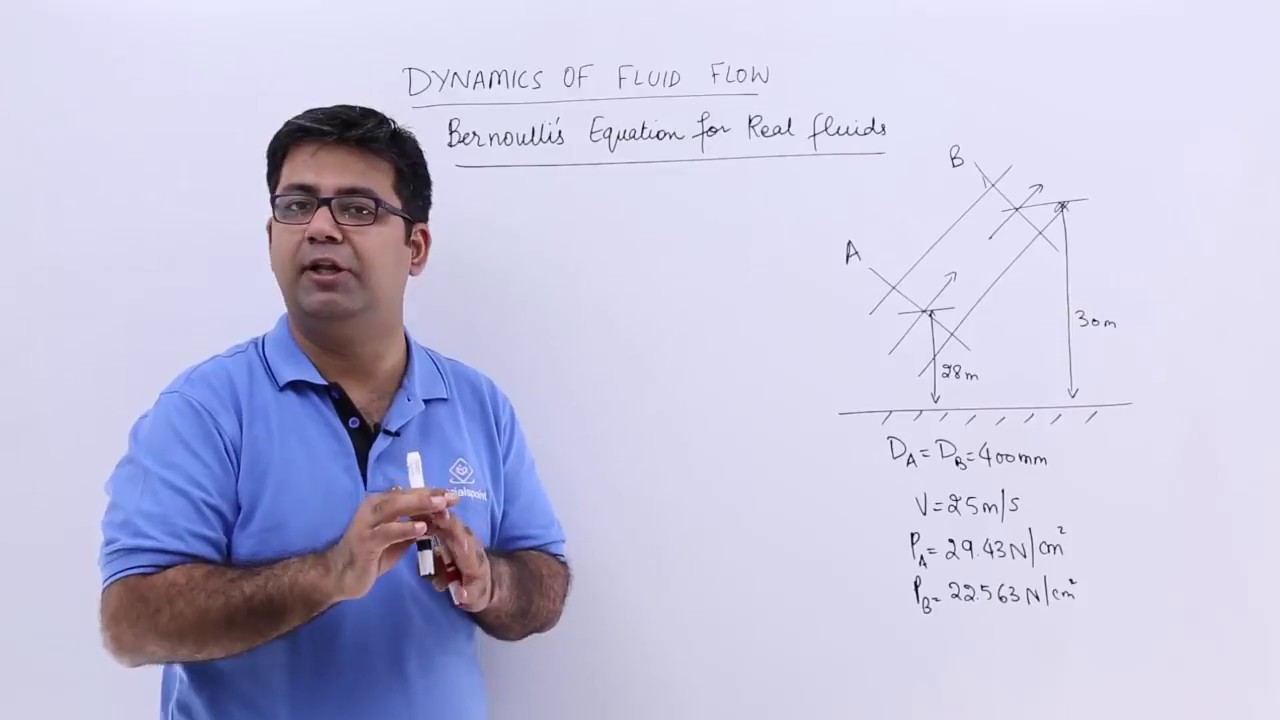 Bernoulli’s Equation for Real Fluids
