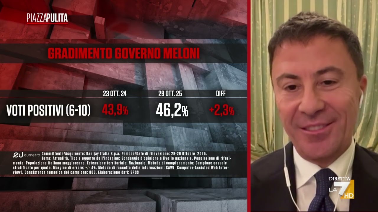 Sondaggio sul gradimento del governo Meloni: "Vola Bocchino"
