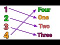 Match 123 Numbers With Their Spelling One Two Three 1 To 20