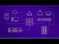 EXTREME NETWORKS XIQ CTL ACTIVATION KEY FOR VIRTUAL