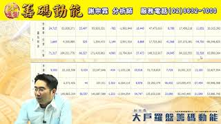 【大戶羅盤籌碼動能】 #謝宗霖0928，截短虧損 再讓利潤奔跑 (圖)