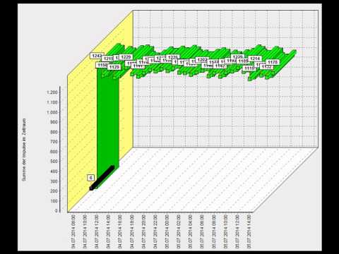 Siegelsbach, Gammastrahlenmesswerte 05-07-2014