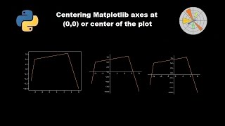 Centering axes of a plot in python Matplotlib