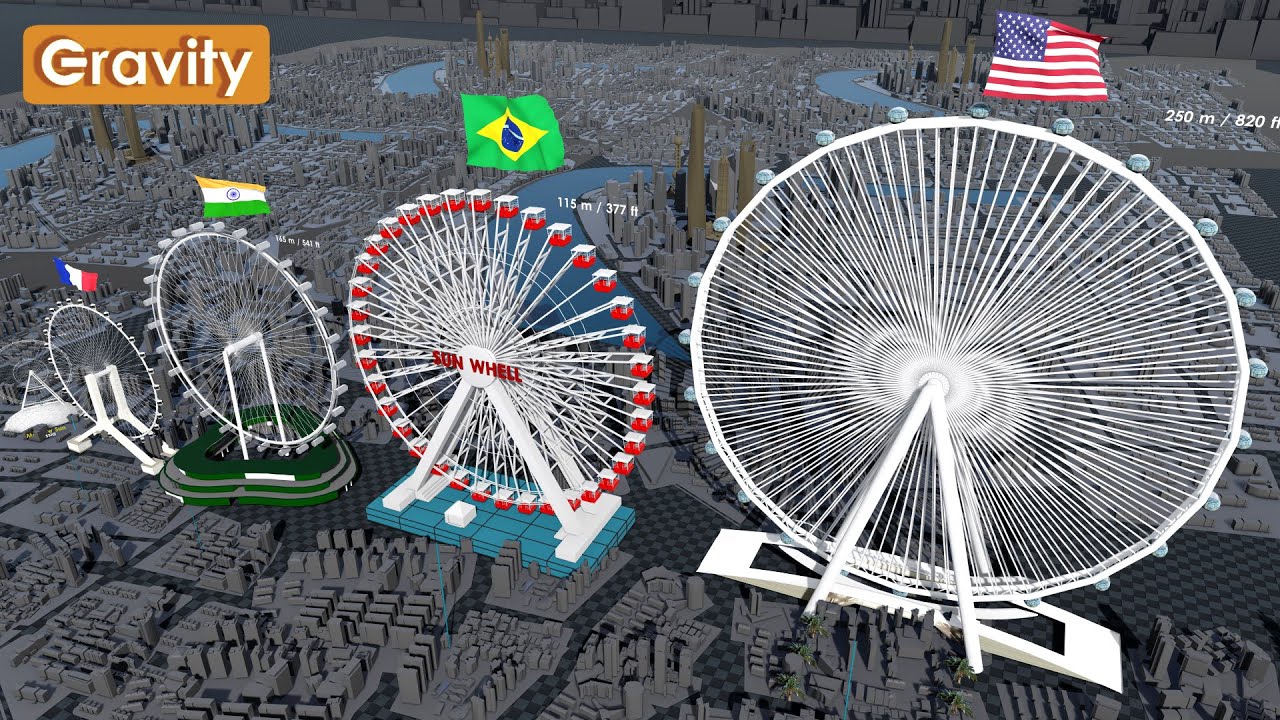 Ferris Wheels Size Comparison