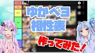 【VOICEROID実況】ゆかベヨのキャラ相性表！　ゆかりんベヨネッタpart23【スマブラSP】