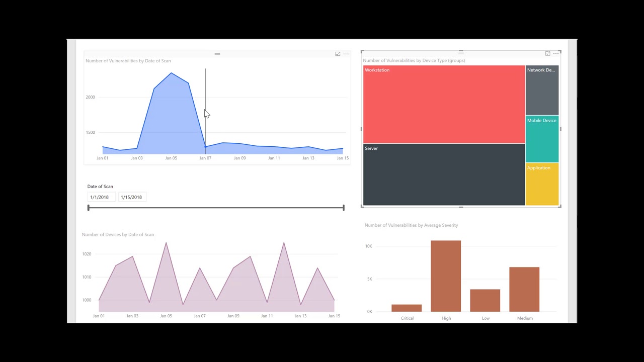 Vulnerability Dashboard using Microsrft Power BI