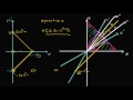 Angle Of X' Axis In Minkowski Spacetime