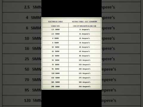 wire size and load capacity #electricity #wire #cable #viral #trending #electrictrend #capacity