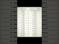 Wire Size And Load Capacity Electricity Wire Cable Viral Trending Electrictrend Capacity