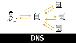 Comprendre le DNS en 5 minutes