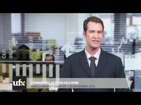 UFX Weekly Forex Currency Trading News 20-November-2016