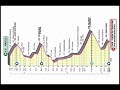 Giro de Italia 2020  (Pinzolo-Laghi di Cancano)