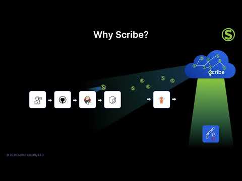 Vídeo explicativo da plataforma Scribe