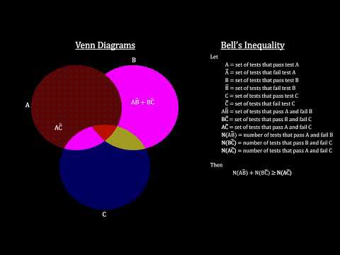 Classroom Aid - Bell's Inequality