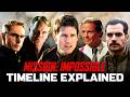 Every MISSION IMPOSSIBLE Movie Recapped