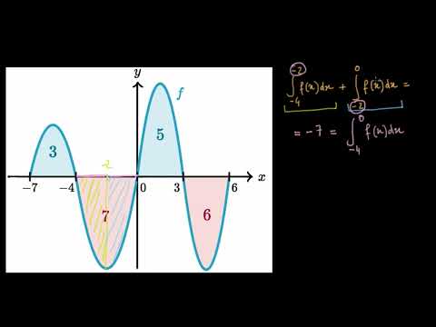 Utiliser la relation de Chasles pour les intégrales - exemple
