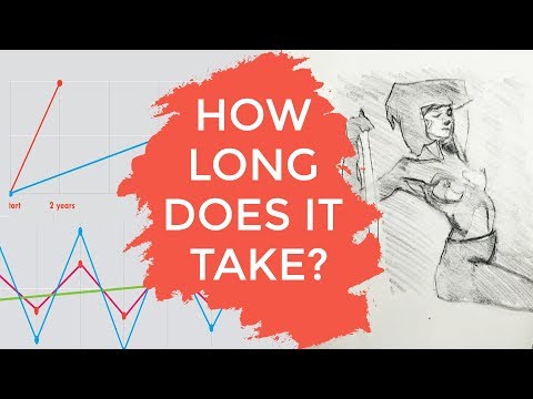 Is it TOO LATE to learn to draw & be a good artist?