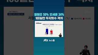 [JTBC 여론조사] 정원오 50% 오세훈 34%…100일만에 두자릿수 격차 #JTBC #Shorts