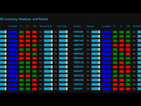 🔴 Live Currency Strength Meter | Powerful Trading Signals confirmation with LWMA 6 Cross