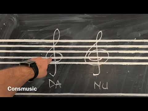 Cum se face corect - Cheia Sol | teorie muzicală Cl. 1