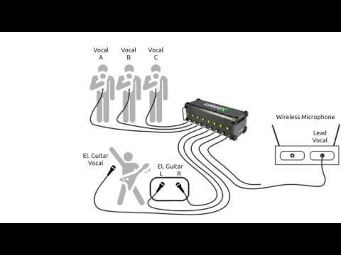 An example of how CabroX can be used on stage.