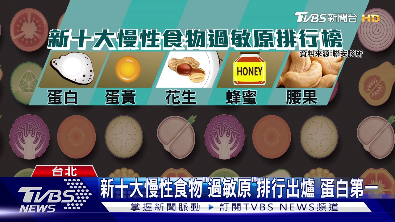 食物「過敏原」排行這類「食物」需注意 避免紅癢找上身