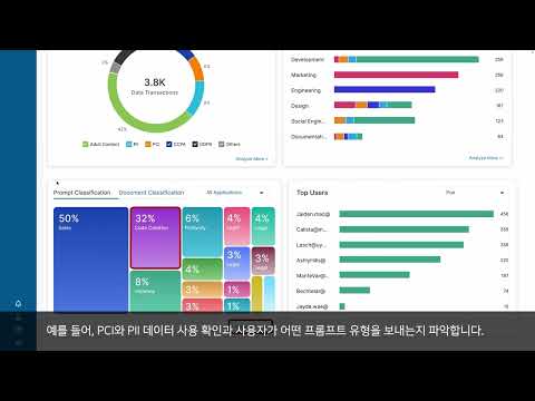 [지스케일러] GenAI Dashboard Demo