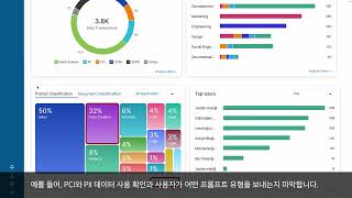 [지스케일러] GenAI Dashboard Demo
