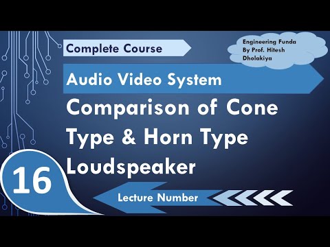 Comparison of Cone Type and Horn Type Loudspeaker Cone Type Loudspeaker Horn Type Loudspeaker