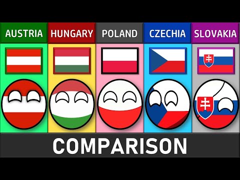 Austria vs Hungary vs Poland vs Czech Republic vs Slovakia - Country Comparison