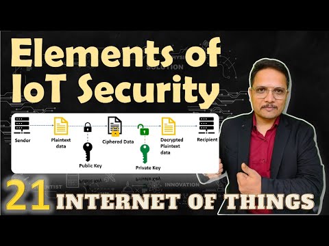 Elements of IoT Security IoT InternetofThings