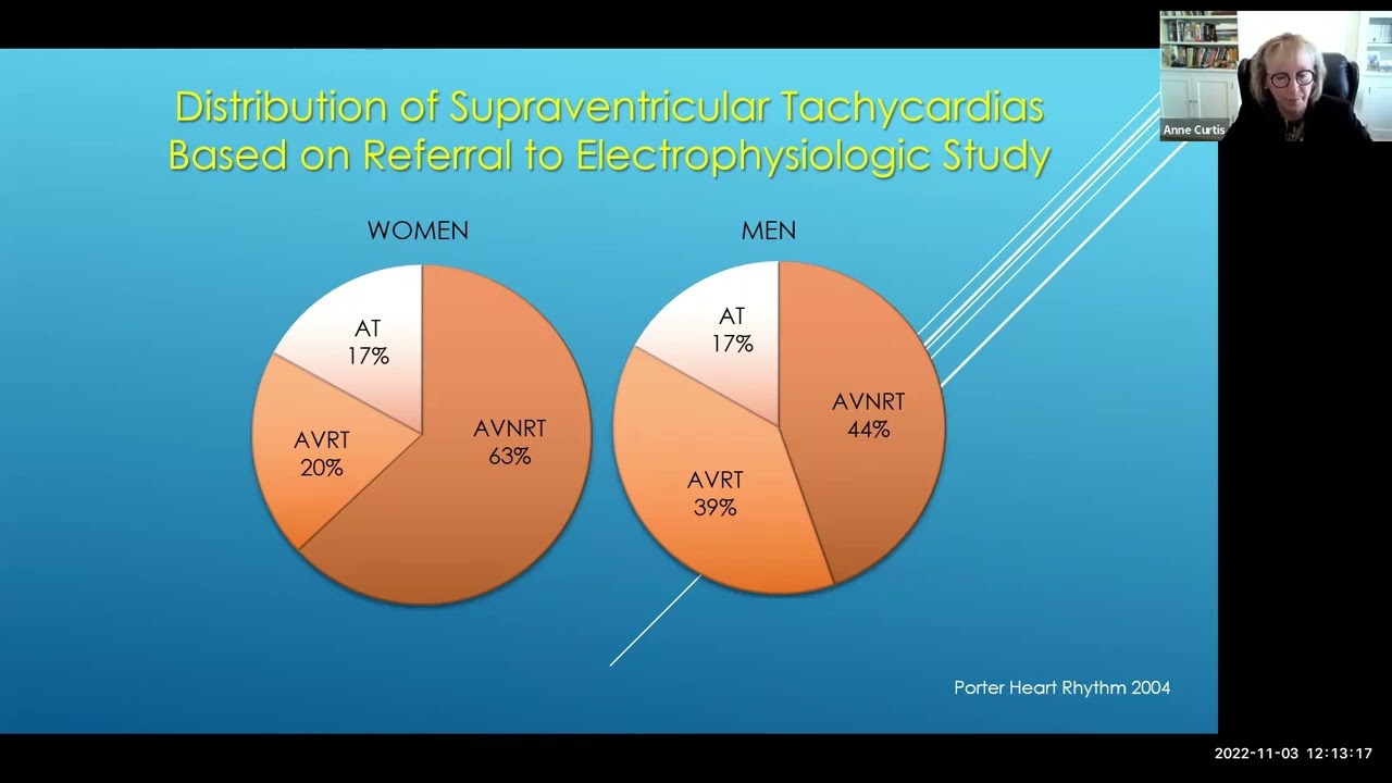 Video of the Feminist Research Alliance event: Gender Disparities in the Management of Patients with Cardiac Arrhythmias with Dr. Anne B. Curtis.