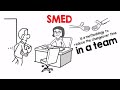 SMED How To Do A Quick Changeover