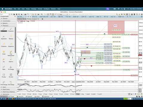 March 2, 2025 - Market Recap
