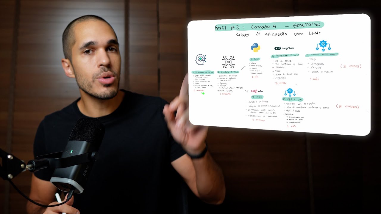 O que eu faria se começasse a estudar IA HOJE?