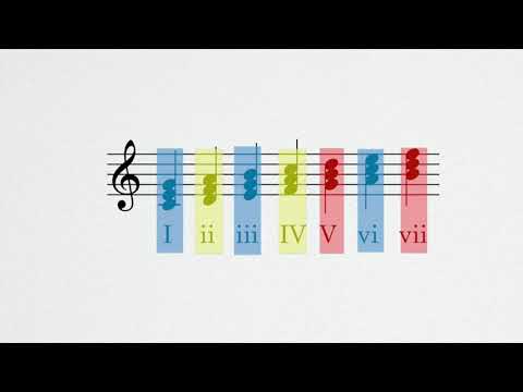 Functional Tonal Harmony 1
