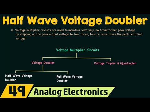 Semiconductor Materials